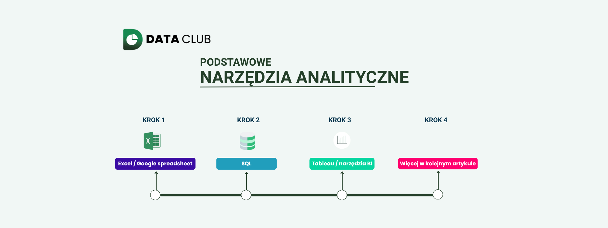 minimal data flow excel to sql to tableau (a2 (w poziomie)) (594 x 200 mm) (594 x 150 mm) (1)